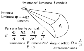 La 9ª CGPM adoptó el nombre de ``candela`` y símbolo ``cd``