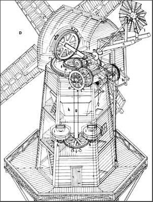 sistema de control automatico para los molinos de viento
