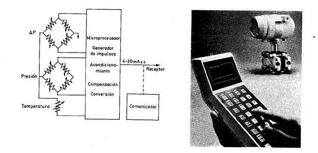 Aparicion de los primeros transmiores inteligentes