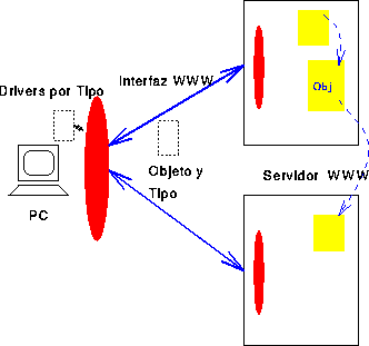 primer sistema industrial abierto