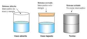 Primera ley de la termodinámica