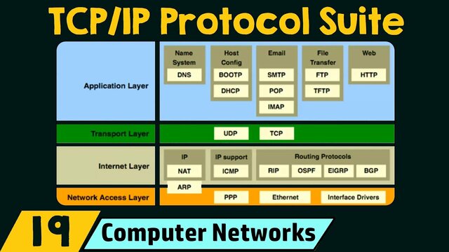 TCP/IP