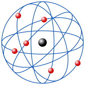 Modelo atómico de Rutherford.