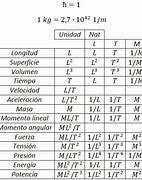 SISTEMA DE PLANCK (NATURALES)