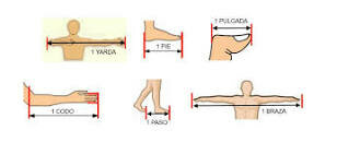 Primeros métodos de medición