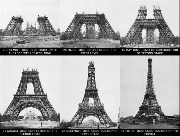 The Eiffel Tower, a sample of the iron architecture of the s.XIX.