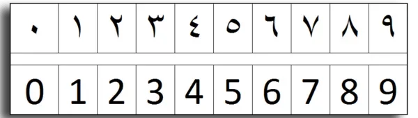Avance sistema de numeración