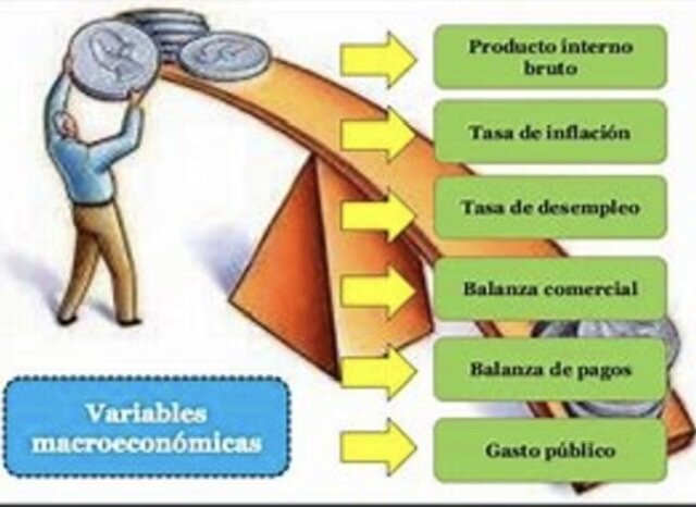 La macroeconomía
