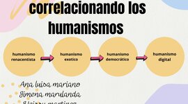 Timeline: Correlacionando los humanismo