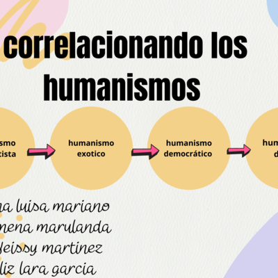 Timeline: correlacionando los humanismos