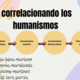 Correlacionando los humanismos