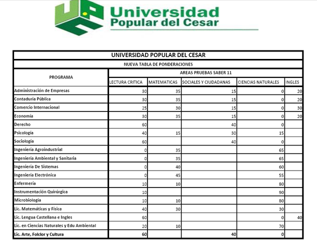 DESARROLLO DE PROGRAMAS