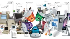 Timeline: Antecedentes históricos y generaciones de las computadoras