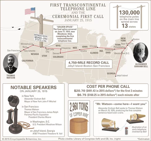 U.S. Transcontinental Telephone Line
