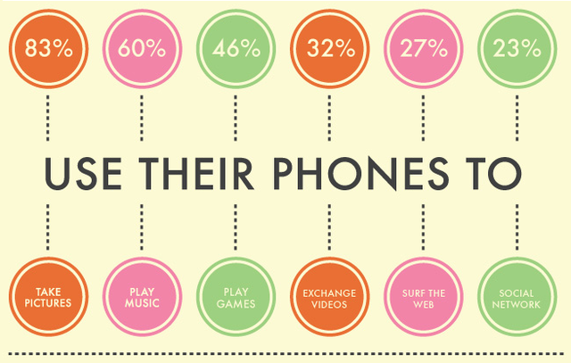 Present Day Statistics (2011)