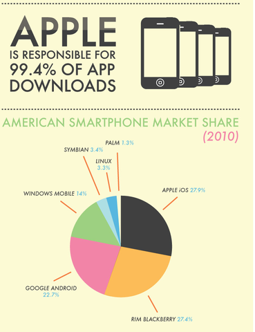 Present Day Statistics (2011) Continued