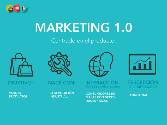 Marketing 1.0