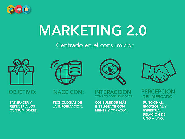 Marketing 2.0