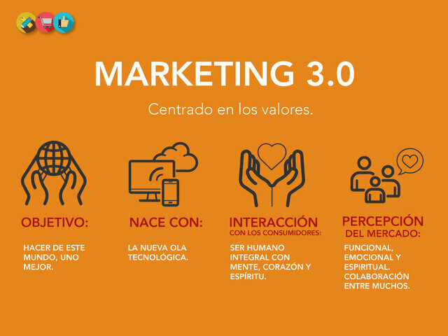 Marketing 3.0