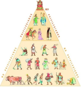 Antic Règim: Segle XVIII