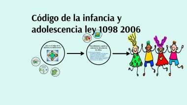 Código de la infancia y la adolescencia