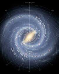 Solar system or Milky Way