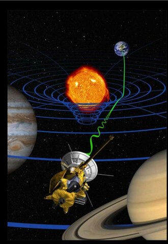 Teoría de la relatividad.