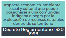 Decreto 1320 de 1998