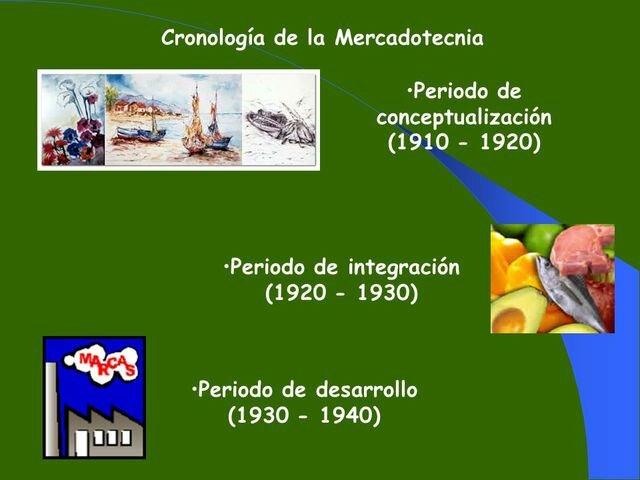 Periodo conceptualización MKT