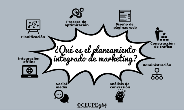 Periodo integración MKT