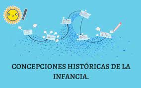 El concepto de niñez oscila entre lo demoníaco y lo divino