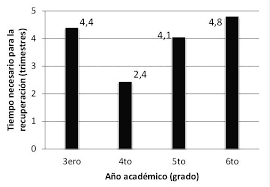 Mario de Miguel (1988) realizó en España un estudio sobre