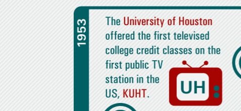 University of Houston