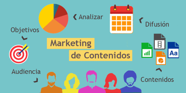 Marketing de Contenidos
