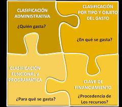 Programación y presupuestación del gasto público federal