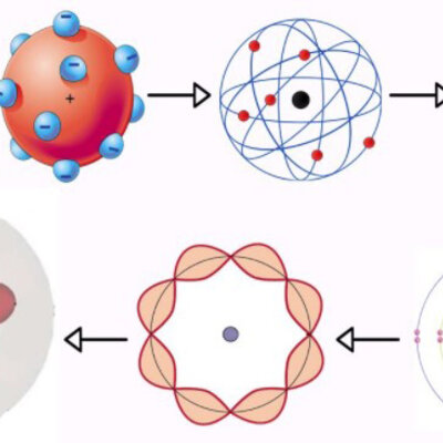 Timeline: Modelos atomicos
