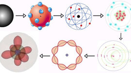 Timeline: Modelos atomicos