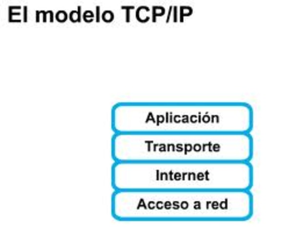 TCP IP