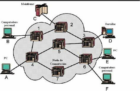 Fusión de departamentos