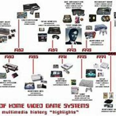 Timeline: histoire de l informatique