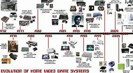 Timeline: histoire de l informatique