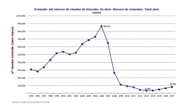 Crisi hipotecària als EUA