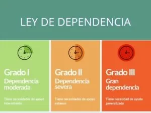 Entra en vigor la Llei de Dependència a Espanya.