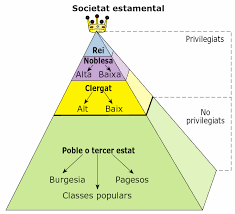 Societat de l'Antic Règim