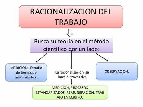 PRINCIPIOS DE FREDERICK TAYLOR