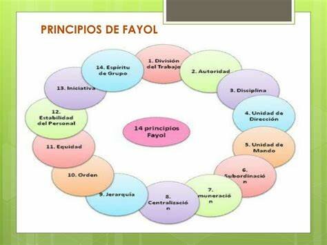 PRINCIPIOS ADMINISTRATIVOS HENRY FAYOL