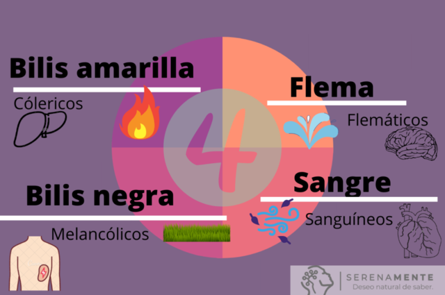 Principals aportacions a la ciència/medicina