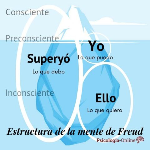 Principals aportacions a la ciència/medicina