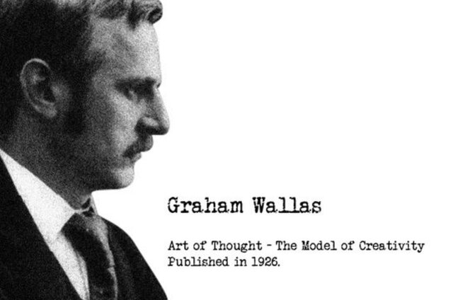 Graham Wallas