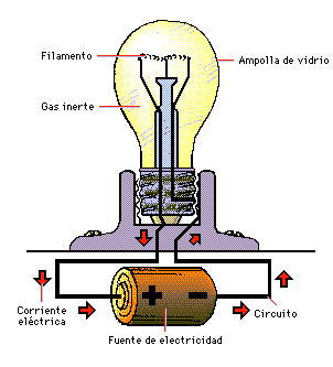 The electric current